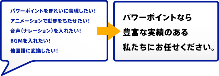 パワーポイント デザインサービス サービス ビィズ クロコ株式会社